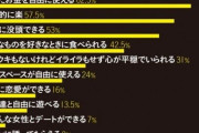 【「生涯独身」のメリット・デメリットは何か？】という記事が話題に❓❗