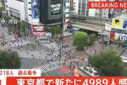 【8/12】東京都で新たに4989人の感染確認　重症者は218人で過去最多　新型コロナウイルス