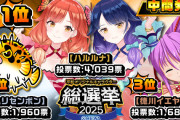 平和がオリキャラ総選挙の途中結果を公表！1位「ハルルナ」2位「ハリセンボン」3位「イエヤス」で古参っぽい乙女ファン達がブチギレ中ｗｗｗｗｗｗｗｗ