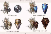 【グラブル】パラディンの盾集め面倒くさくない？ / 一番取得者が少なそうな盾