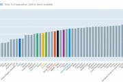 アメリカ「高齢化率16.9%だわ」韓国「ワイは15.7%」米韓「日本は？」日本「…」