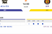【虎実況】オープン戦　オリックス 対 阪神（京セラD）[3/9]14:00～
