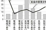 1日に4件「炎上」が起きているが実際に書き込みをしているのは「2万人のうちの100人だけ」だった…！「炎上」に参加している人たちの「正体」