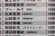 峯岸みなみ「AKBは給料制でその年の活躍度によって変動した」