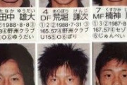 【画像】乾貴士がかつていた野洲…DQN集団に見えるｗｗｗｗｗｗ