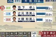 【大爆笑】辻元清美落選