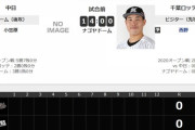試合実況　3月15日14:00～ 中日－ロッテ (先発 小笠原×西野) オープン戦