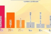 6月4日は「虫の日」　“G”が出た時の対処法　3位「毒餌の設置」　2位＆1位は？　“プロ”からの助言も