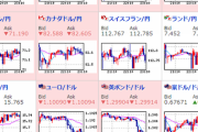 【為替相場】新型コロナウイルス報道続々も相場は大きくリスクオン　まもなくISM非製造業景況指数