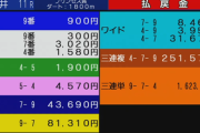 東京プリンセス賞大荒れやんけ