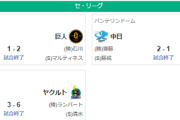 7/11セリーグ順位　神========-巨=広横===-中=======-ヤ