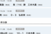 【悲報】青森山田の県大会の結果…スコアがおかしすぎるｗｗｗｗｗｗｗ