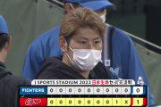 日ハム加藤また勝てず...大幅スタメン入れ替えも4安打完封負け