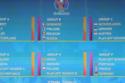 【悲報】くそったれコロナのせいでEURO2020まで延期か