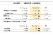 任天堂、営業利益2799億円