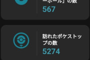 【ポケモンGO】今月も「月間レポート」みたいなメールが届く…微妙に活動内容とレポート内容が食い違ってるのは