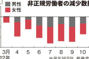 解雇・困窮・DV…コロナ苦境、女性を直撃