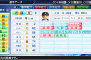 【パワプロ能力確定アプデ】日ハムクリーンアップの査定ｗｗｗｗｗｗ