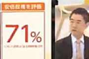 【動画】 橋下徹、テレビ番組でぶっ込む「安倍総理のことが大嫌いな朝日新聞の世論調査で“安倍政権を“全く評価しないは9％”だったのに・・」