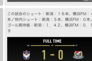 【悲報】横浜F・マリノスさん、もう本格的にダメそうｗｗｗｗｗｗｗｗｗｗ