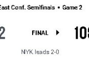 【NBA】NYKがホーム連勝！25度のリードチェンジの激闘を制す