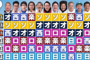 芸人「最下位は日ハム」「最下位は日ハム」「日ハムは最下位」