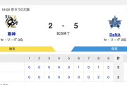【試合結果】 T 2-5 DB [4/3] DeNA引き分け挟んで3連勝　9回に山本が勝ち越し2塁打！阪神ファウル判定から勝ち越し許す