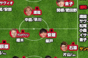 だいたい60点は獲らないと優勝争いはできない計算だから、浦和はあと20点足りないわけだが…