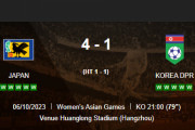 ◆アジア大会◆決勝 なでしこ×北朝鮮 なでしこカウンターとCKで効率よく4得点、寄せ集めチームで大会連覇！