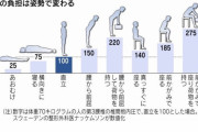 【画像】この座り方してるやつは今すぐ辞めろ　ある日急に歩けなくなるぞ！