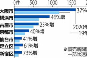 【これマジ？】コロナ失業で「所持金1000円」、生活保護の申請が各地で急増中・・・