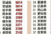 【画像】地震がよく起こる都道府県ランキングがこちらw w w w w w w w w w w w
