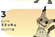 「ピカチュウ」より「ミミッキュ」の方が人気が高いという信じられない事実
