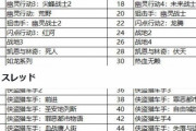 中国、「マリオ」「ぶつ森」「COD」「GTA」「FIFA」などを発禁処分へ
