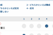 【悲報】安倍晋三さん、5択の政策アンケートの回答を2回連続でミスってしまうwwwwwwwwww