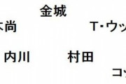 （左）鈴木尚（中）金城（右）ウッズ（三）古木（遊）内川（二）村田（一）コックス