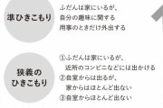 「ひきこもり」は「氷河期世代の男性が圧倒的に多い」という実態