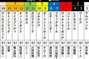 モバP「あれは…競馬新聞？って自分のか」