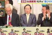 【開票速報】大激戦の京都市長選、松井孝治氏(自民・立憲・公明・国民推薦)当確 　民主党・鳩山内閣で官房副長官