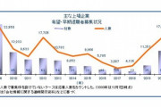 【画像】今年の上場企業「早期・希望退職」がマジでヤバい・・・