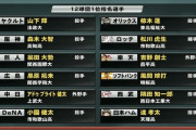 日ハムがドラフト2位で廣畑、正木、佐藤隼、山田の誰かは確実に指名できるという事実