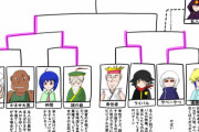 漫画でトーナメントの話が出てきた時にありがちなこと