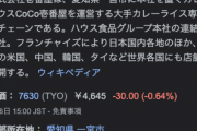 【悲報】ココイチ、値上げへ…　原材料の高騰で