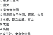 【画像】名門校「高校入学者より中学入学者のほうが優秀なので高校募集を停止します」