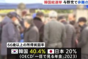 【韓国】高齢者の貧困率4割超　日雇い仕事を求め約1000人の行列「税金も家賃も払えない。大変で死にそう」　リンゴや梨は9割、みかんは7割近く値上がり（前年比）