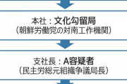 【朝鮮日報】 北朝鮮、福島原発汚染水海洋放出の直前に韓国国内の地下組織に「日本大使館侵入闘争」指示