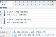 【試合結果】 9/24 中日 1-7 DeNA  完敗 今季Aクラスの可能性消滅・・・