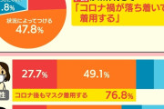 日本人「マスク外すの恥ずかしい。脱マスクやめて欲しい。」  [6/5]