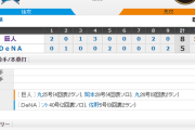 【 巨人試合結果！】< 巨 8-5 De > 巨人、勝ち越し！丸が2HR5打点！岡本29号！優勝マジック7！