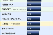 好感率上位キャラクター「ポケモン」4位